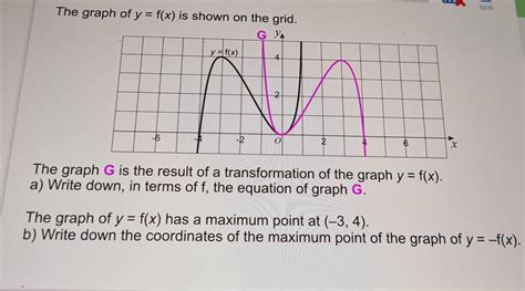 55 The Graph Of Yfx Is Shown On The Grid The Gr Gauthmath