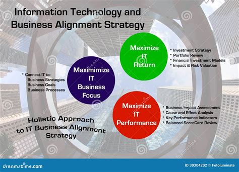 Tecnologia Da Informação E Estratégia Do Alinhamento Do Negócio