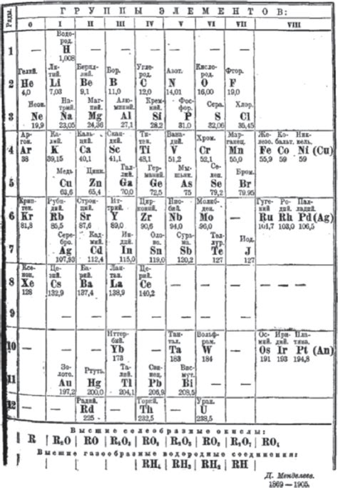 Gases On The Periodic Table Cabinets Matttroy