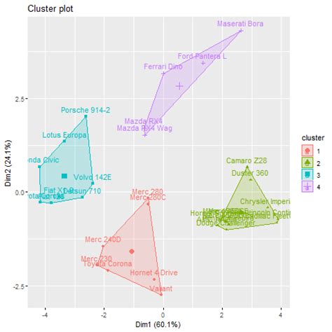 Clustering In R Programming Geeksforgeeks