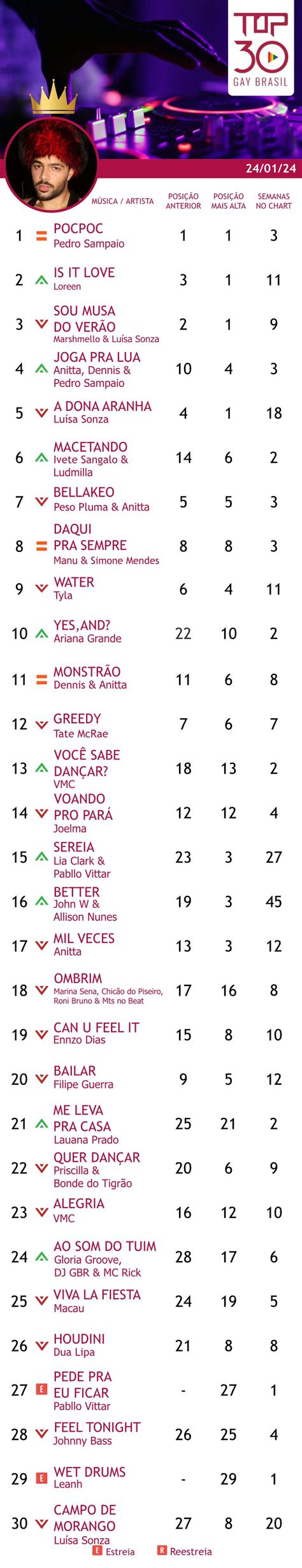 Às vésperas do carnaval Ivete e Ludmilla disparam nas baladas gays Guia Gay Salvador