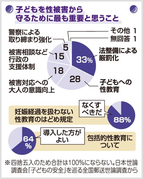 日本の性教育は時代遅れ 「生命の安全教育」は具体的な性の知識を教えず 世界では「包括的性教育」が主流なのに 東京すくすく 子どもとの