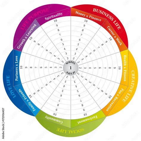 Roue de la Vie Diagramme Outils de Coaching en Anglais เวกเตอร