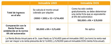 Casos Prácticos Personas