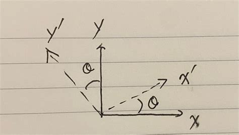 Constructing A 3D Rotation Matrix – Gyuhyun's Personal Blog