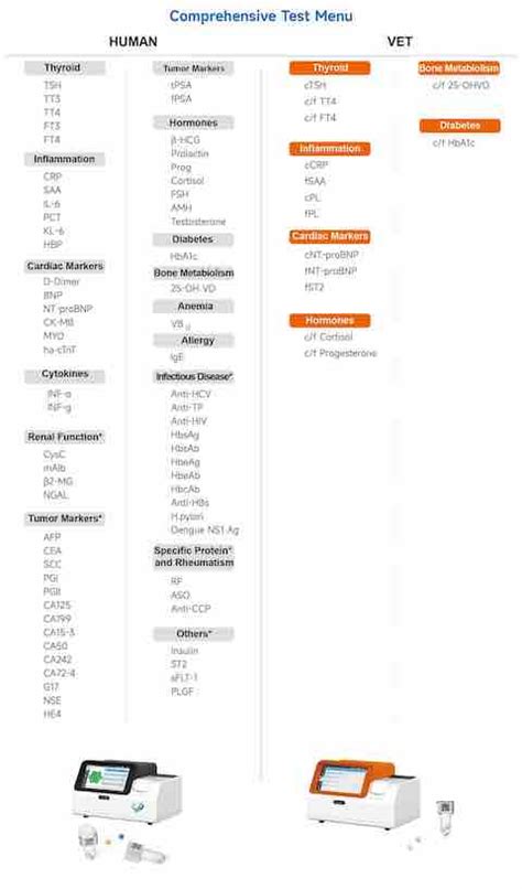 Cytokines