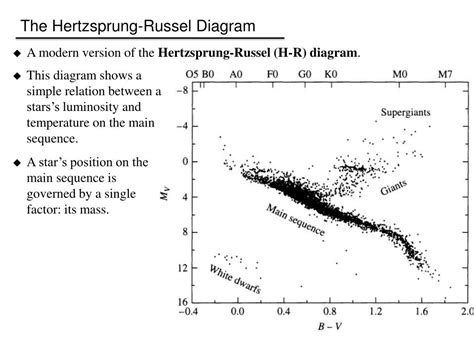 Ppt The Classification Of Stellar Spectra Powerpoint Presentation Free Download Id 2517726