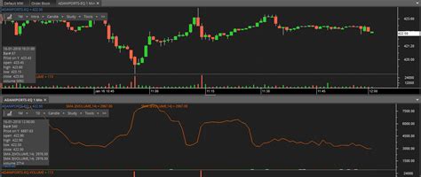 Volumes – Varsity by Zerodha Varsity by Zerodha