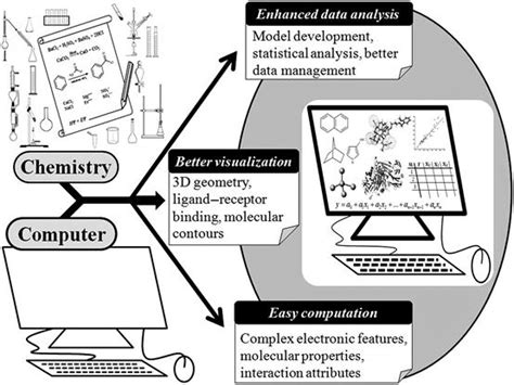 Computational Chemistry | Basicmedical Key