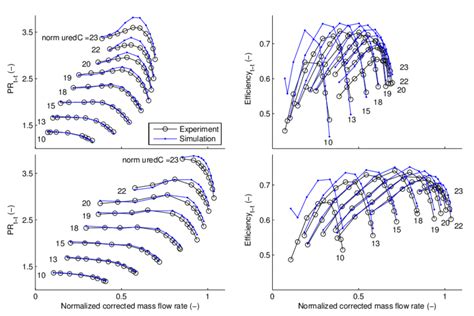 Compressor Pressure Ratio Pr And Efficiency Vs Normalized Corrected