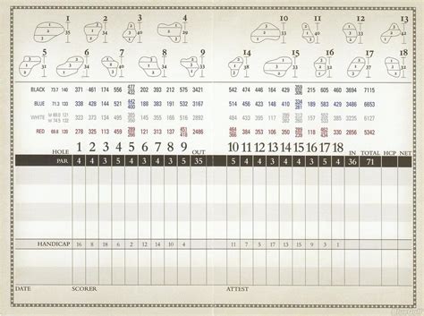 TPC Scottsdale - Champions Course - Course Profile | Course Database