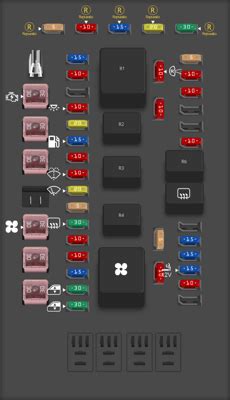 Diagrama de fusibles DFSK 560 todos los años Opinautos