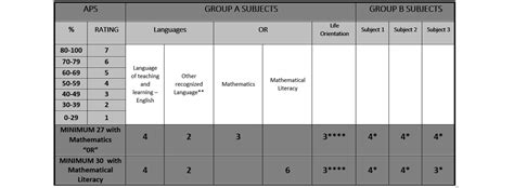 University Of Johannesburg Uj Admission Requirements 2023 2024