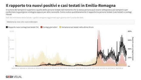 Covid Emilia Romagna Il Bollettino Di Oggi Agosto Contagi