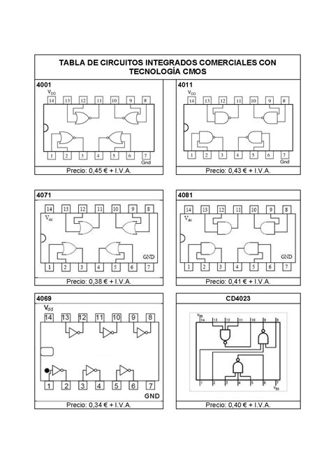 Tablas De Circuitos Integrados Electr Nica Digital