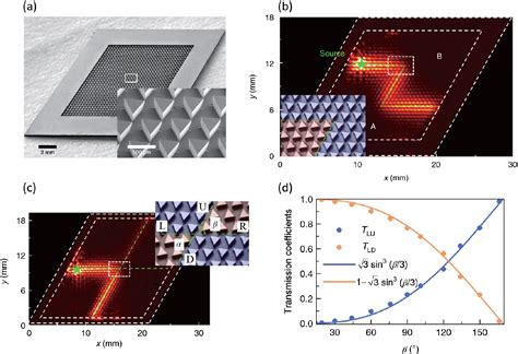 Topological Materials For Elastic Wave In Continuum