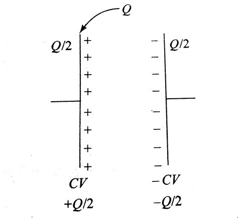 A Capacitor Of Capacitance C Is Charged To A Potential Difference V Fr