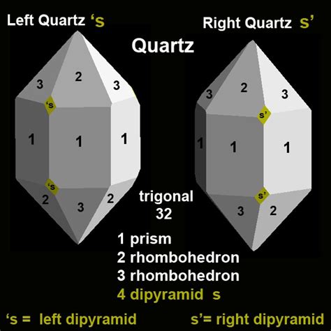 Crystal Shapes