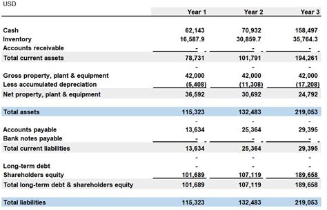 Fashion Design Financial Plan Template 2023 Guide Business And Plans