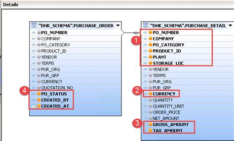 Sap Hana Analytic View Complete Tutorial Sap Dope