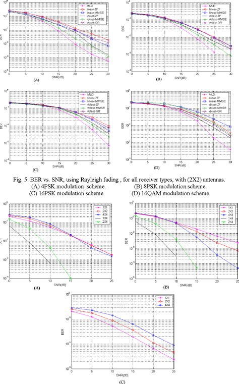 Figure From Performance Evaluation Of Vertical Bell Labs Layered