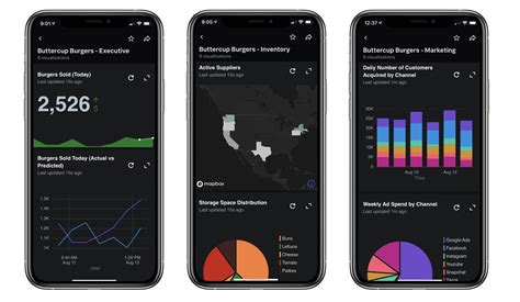 View Dashboards Using Splunk Mobile Splunk Documentation