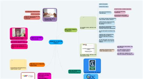 INGRESOS AL SECTOR PÚBLICO MindMeister Mapa Mental