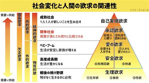 【生きづらい原因】内向的な人は社会より自分の心に適応する生き方が最適解 内向型人間の進化論