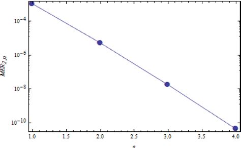 Pdf A Semi Analytical Iterative Technique For Solving Chemistry Problems Semantic Scholar