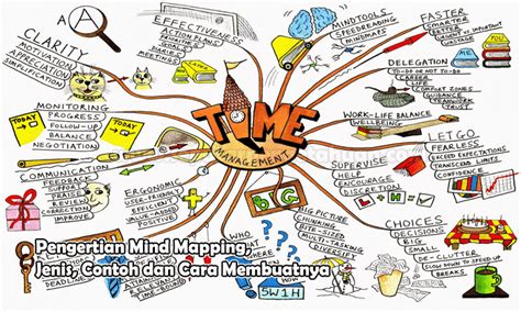 Contoh Mind Mapping Menarik