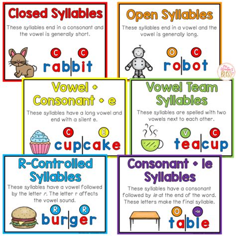 The Six Syllable Types Mrs Winters Bliss Resources For