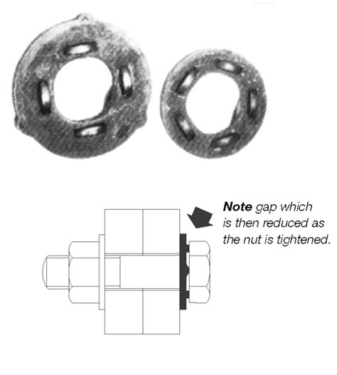 Tightening Procedures For High Strength Structural Bolts After