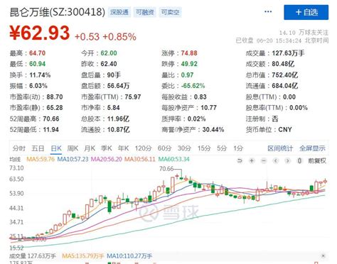 深夜，突发利空！财富号东方财富网