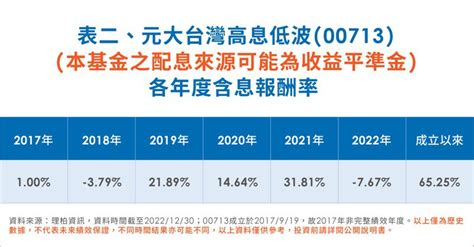 2022年台股etf規模逆勢增六成 2023年債券etf接棒高息題材 存股族愛etf 股市 聯合新聞網