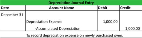 Depreciation Journal Entry My Accounting Course