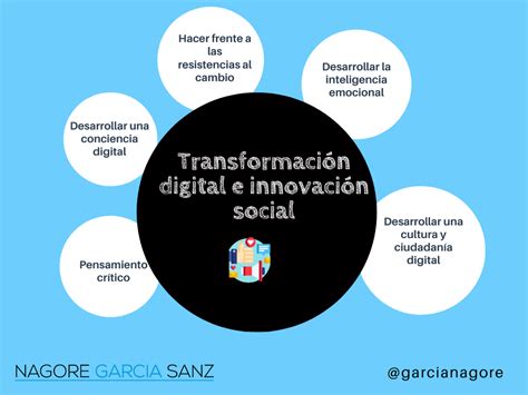 La Transformación Digital Desde Una Perspectiva Social