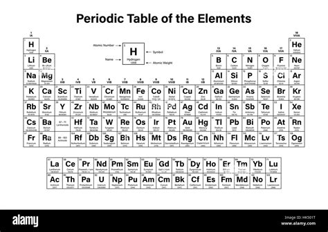 Periodensystem Der Elemente Mit 2016 Die Vier Neue Elemente Nihonium