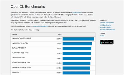 GeForce RTX 4090 performs up to 67% better than the RTX 3090 Ti in ...