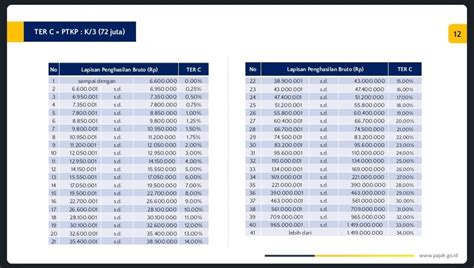 Perubahan Perhitungan Pph Skema Ter Untuk Asn Pajak