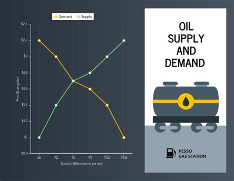 Supply and Demand Graph Maker | Venngage