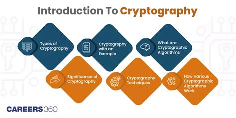 What Is Cryptography Understanding Its Types And Techniques