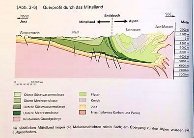 Nat A Kap Geologie Der Schweiz Karteikarten Quizlet