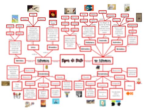 Solution Uce Los Tipos De Textos Mapa Conceptual Studypool Nbkomputer