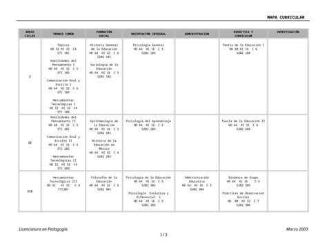 Doc Mapa Curricular Pedagog A Dokumen Tips