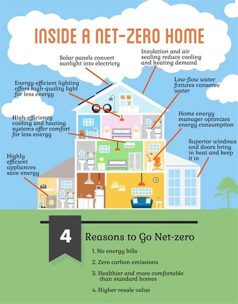 Energy Efficient Lighting System Design For Building at Brian Bauer blog
