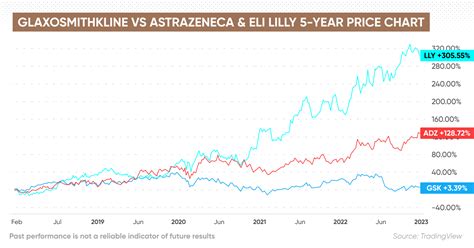 Glaxosmithkline Stock Forecast Is Glaxosmithkline A Good Stock To Buy