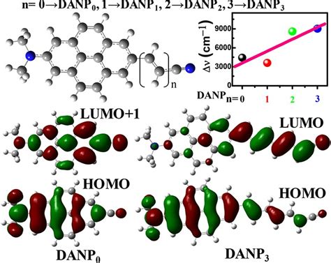 Donor Pyrene Acceptor Distance Dependent Intramolecular Charge Transfer