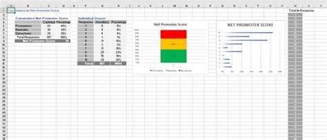 Descarga La Calculadora NPS En Formato Excel Tkaexd