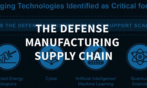 Manufacturing Infographics Nist