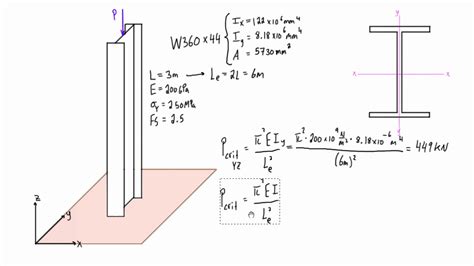 Structural Engineering Euler Buckling Formula Triangular Structure ...